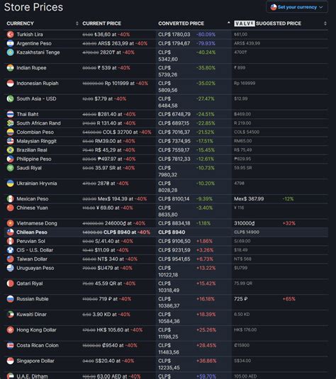 chivalry 2 steam charts.
